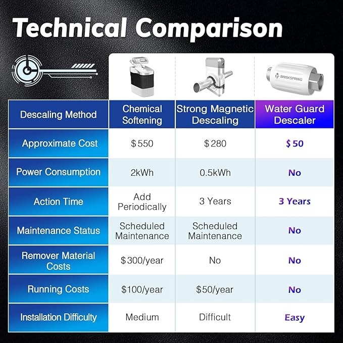 Salt Free Water Descaler, Water Heater Softener, Prevent Scale Buildup On Water Heaters, Faucet, Smart Toilet & Washer, Scale Inhibitor Inline System, 3-Year Durability, 1/2" Connector