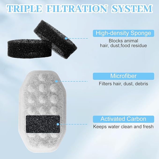 16 Pcs Cat Water Fountain Replacement Filters & Pre-Filter Sponges for Rellaty Neareal 108oz/3.2 Stainless Steel Pet Water Fountain Automatic Pet Fountain with Water Level Window