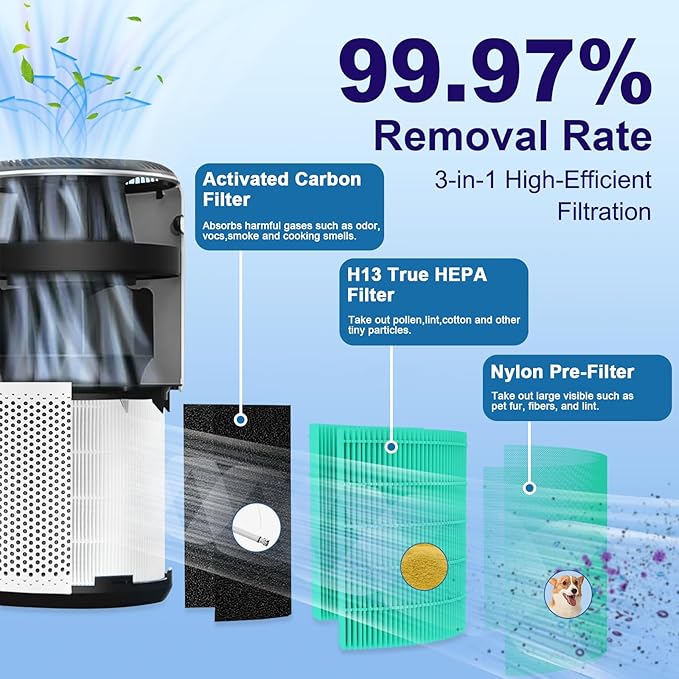 Core 400S Toxin Absorber Replacement Filter for LEVOIT Core 400S and Core 400S-P Smart WiFi Air Purifier, 3-in-1 H13 True HEPA Activated Carbon Filter, Core 400S-RF-TX (LRF-C401-P-GUS), Green, 2 Pack