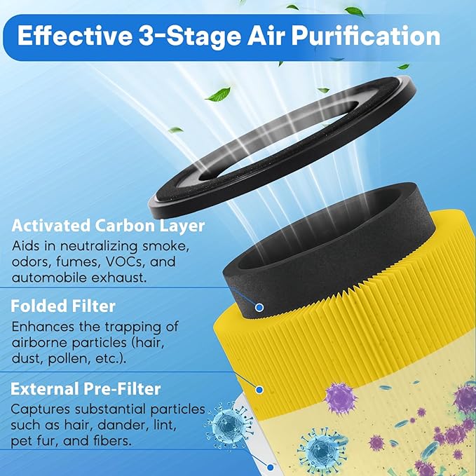 AP-S0610L Air Filter Replacement Compatible with Mooka, 3-in-1 H13 Ap-s0610l Replacement Filter, Pre-Filter Activated Carbon Fit for Mooka Air Puri-fier, 2 PC, Yellow