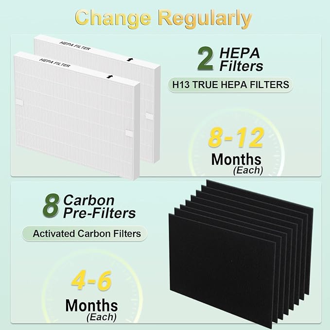 AP-1512HH Replacement Filter for Coway Airmega AP-1512HH & 200M Air Purifier Filter Replacement Combo Pack, 1 H13 True HEPA Filter & 3 Carbon Pre-Filters for Home and Office Use