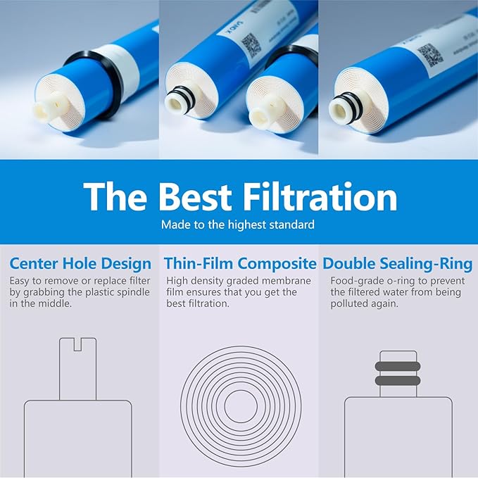 200 GPD RO Membrane Filter Replacement, 12" x 2" Reverse Osmosis Water Filter Membranes Replacement for Home Drinking Under Sink RO Water Filtration System, 2-Pack