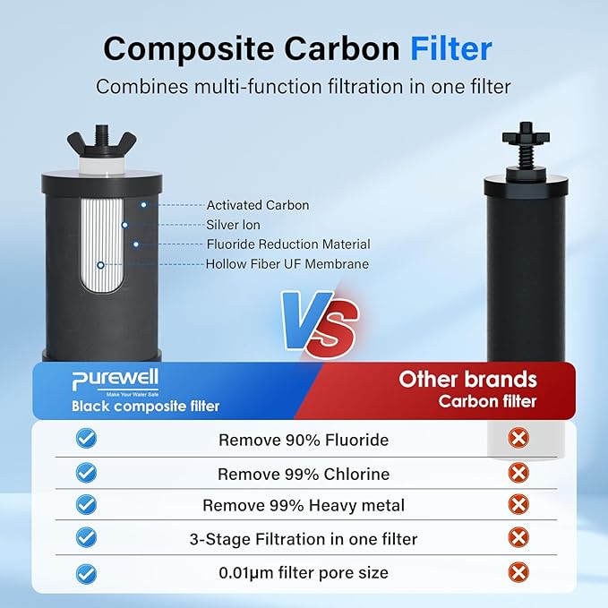 Purewell PF-1-FL Upgraded 4-Stage Composite Carbon and Fluoride Reduction Filters, Compatible with Berkey® Big+, ProOne® Big+ Gravity Water Filter Systems and Purewell Systems (2 Pack, K Series)