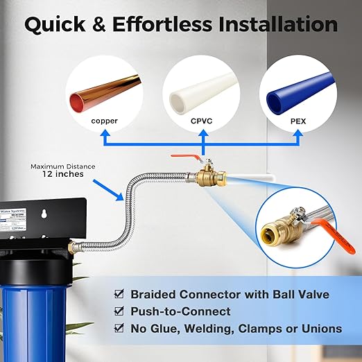 iSpring WGB22B-PB+AHPF12MNPT16X2 2-Stage Whole House Water Filtration System with 20” x 4.5” Carbon Block and Lead Reducing Filters and 3/4" Push-fit Stainless Steel Hose Connectors, Blue
