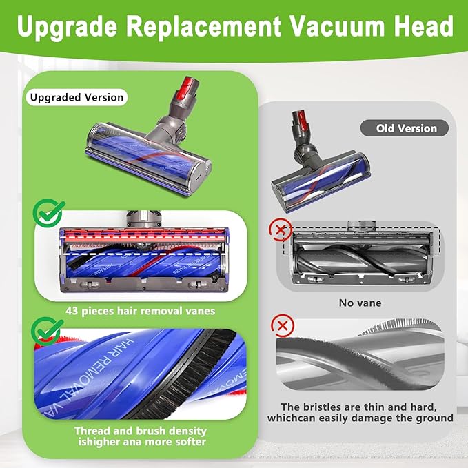 Quick-Release Replacement Vacuum Head for Dyson V7,V8, Cyclone V10,V11,V15 Cordless Vacuum Cleaner, Upgrade Anti-Tangle Replacement Vacuum Head, Quick Release Motor-Head Brush Roller