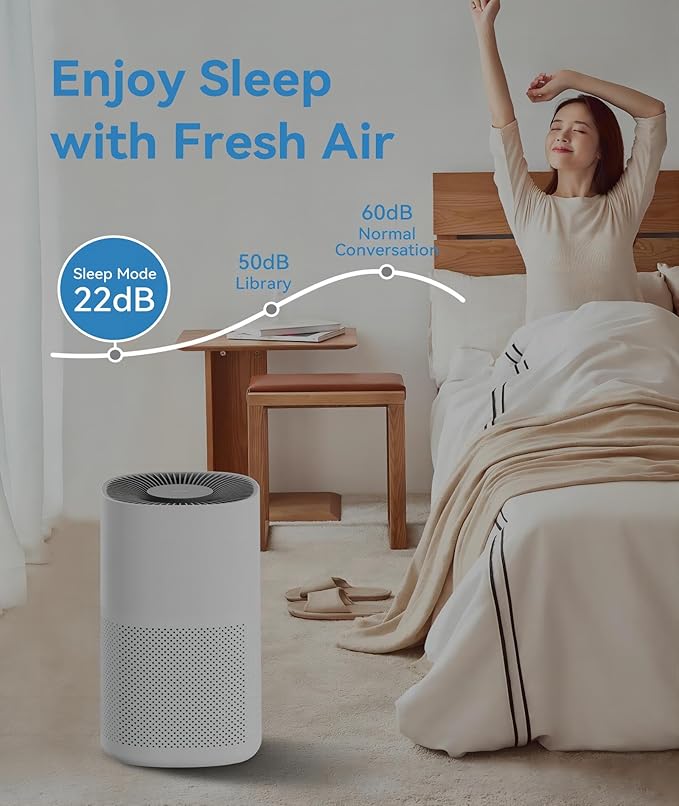 Air Purifiers for Home Large Rooms, Fast Clean Up to 1782 Ft², True H13 HEPA 3 in 1 Filters, Remove 99.97% Allergens Dust Pet Dander Pollen Smoke, Quiet Smart Air Monitor Purifier for Bedroom