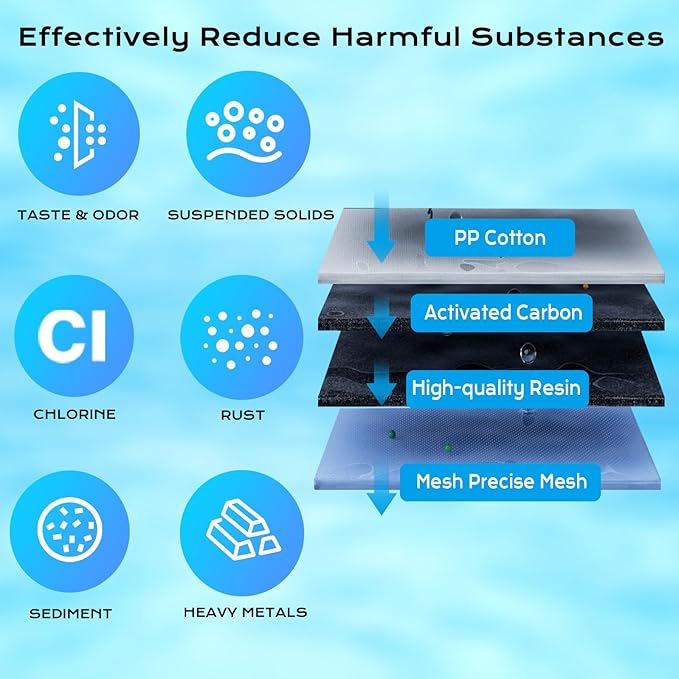 Replacement for Brita Water Filter，Compatible with Classic OB03, Mavea 107007, and More, NSF Certified Pitcher Water Filter, 1 Year Filter Supply, 6 Packs