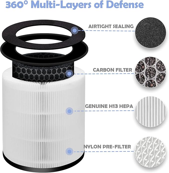 Replacement Filter Compatible with HoMedics Models AP-T30, AP-T30WT, AP-PET35, Part# AP-PET35FL AP-T30FL Filter | 360 Degree Filtration 5 Layers 3 in 1