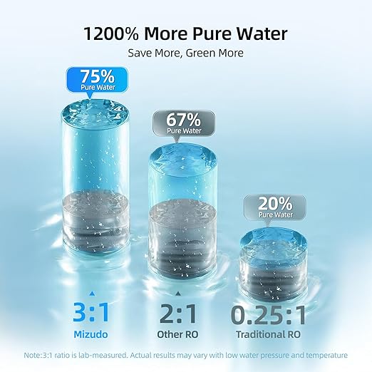 600GPD Reverse Osmosis System, MIZUDO Pureflo 8-Stage Tankless Reverse Osmosis Water Filter, NSF/ANSI 372&58&42 Certified, 3:1 RO Filtration System Under Sink, Leak-Free, Quiet, Reduce PFAS&Fluoride