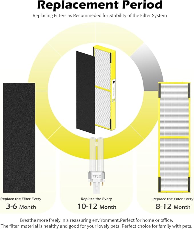 4 Pack FLT4825 HEPA Replacement Filter B ＆ LB4000 Bulb for Guardian AC4825, AC4300, AC4850, AC4800, AC4820, AC4900 Air Cleaner Purifier, 4 HEPA Filters +12 Carbon Filters+ 2 lb4000 uv Bulb