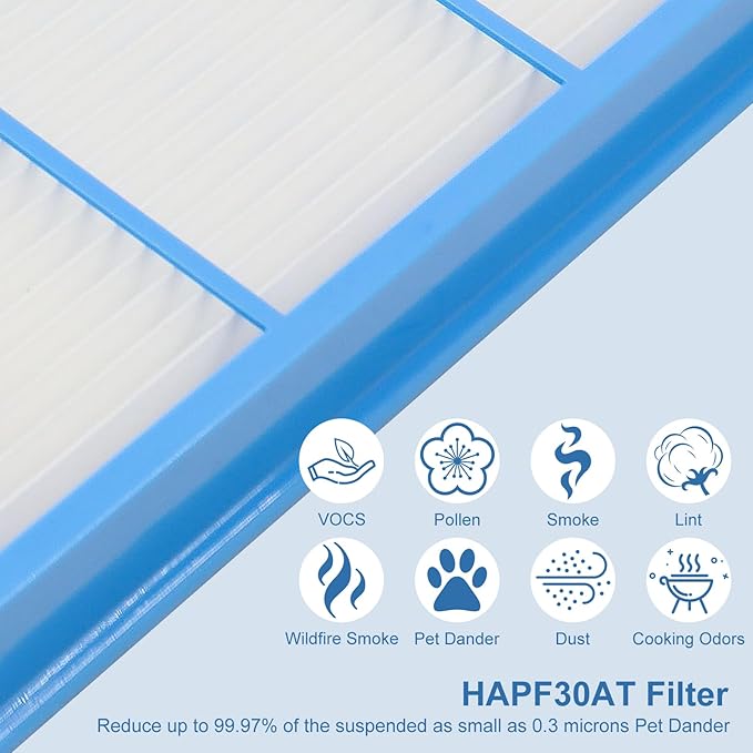 4 PACK Aer1 Replacement Filters for Holmes AER1 Air Filter Replacement for HAPF30AT and HAP242-NUC, 4 Filters + 8 Carbon Enhanced Filters