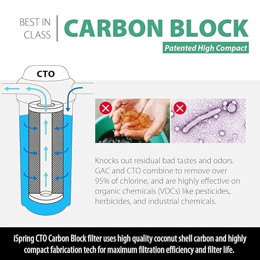 iSpring FC15B High Capacity Activated CTO Carbon Block Filter for Under Sink and Whole House Water Filtration System, 5-Micron 10"x4.5"