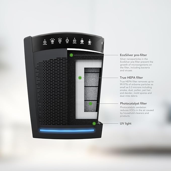 Hunter HP850 Air Purifiers for Home Large Room and Bedroom. True HEPA Air Purifier for Pets, Odors, Allergens, Smoke, Dust. UV Value Bundle w/Extra Filter, Cleans 2585 Ft² per hour. Black