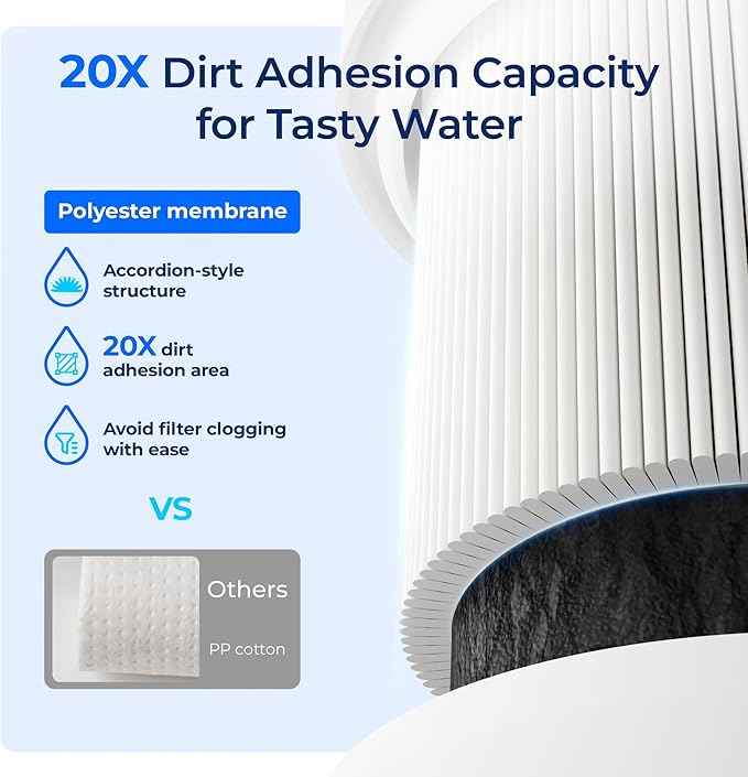 Waterdrop H-104 19000 Gallons, Replacement Cartridge for Everpure H-104, EV961211, EF-3000, PBS-400, OW200L, 6TO-BW, MR-100, MR-225, EV9262-71, EF9857-00, 0.5 Micron