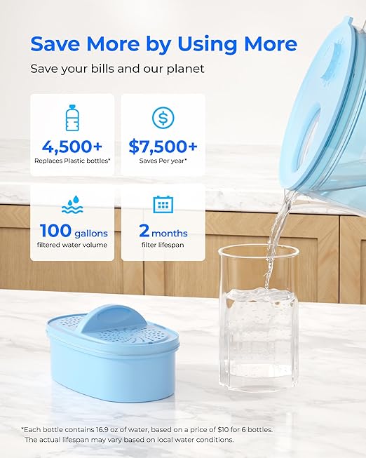 Waterdrop Glass Alkaline Water Filter Pitcher with 1 Filter, Enhances Alkaline Water, Eco-Friendly, 7-Cup, for Home and Office, Reduces PFOA/PFOS, Chlorine, Cadmium, Copper, Mercury, Blue