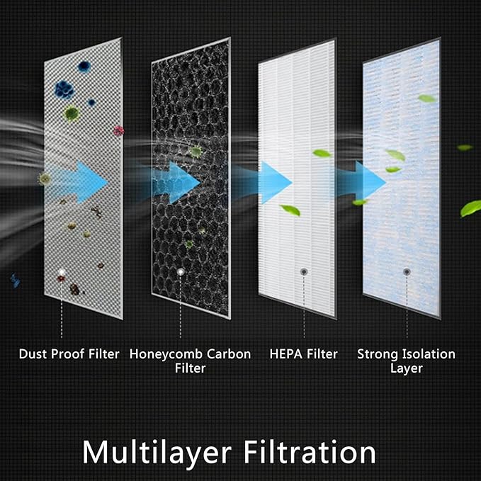 HEPA Air Filter for Tesla Model Y Model 3 Juniper Highland, Cabin Air Filter with Activated Carbon, HEPA Filter Replacement Accessories for Model 3 Model Y 2016-2025 2026 (4 Pack)