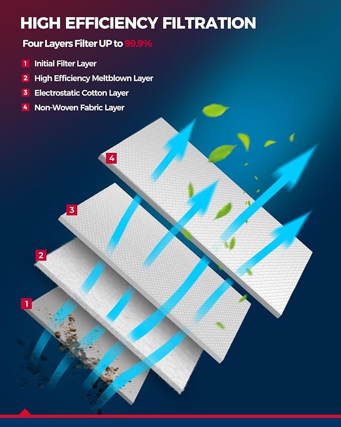 KAX Cabin Air Filter, CF10376 Replacement for Mercury Sable 3.0L 2004-2005, Replacement Automotive Passenger Compartment Fresh Air Filter