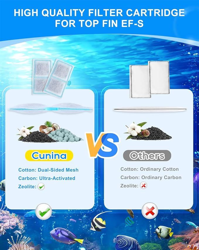12 Pack Aquarium Filter Cartridge Compatible with Top Fin EF-S Filter Cartridges, EF-S Fish Tank Filters for BF5 BETTAFLO, Upgraded Fish Filters Compatible with Top Fin Replacement Parts