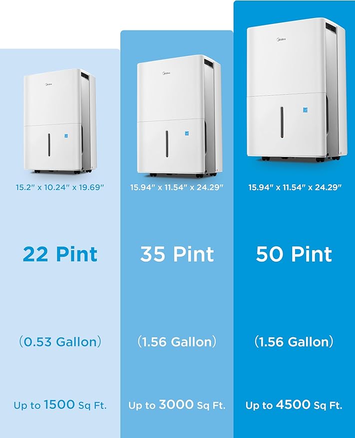 Midea 3,000 Sq. Ft. Energy Star Certified Dehumidifier With Reusable Air Filter 35 Pint - Ideal For Basements, Large & Medium Sized Rooms, And Bathrooms (White)