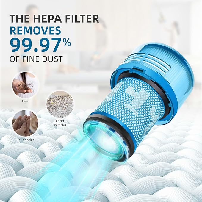 Dyson V12 Filter, 2-Pack Premium True HEPA Replacement Filters compatible with Dyson V12, V12 Detect, V12 Detect Slim, V12 Detect Slim Absolute, V12 Filter Replacement, Part no. 971517-01