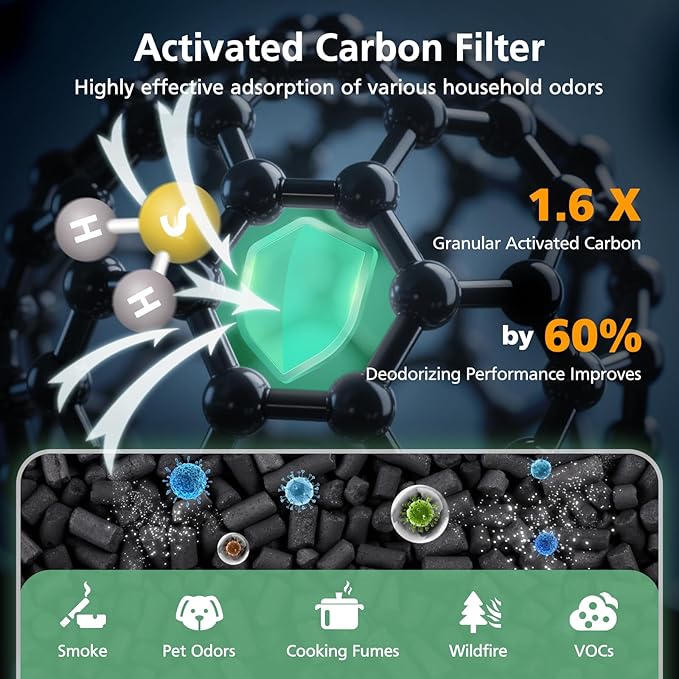 Sprout Replacement Filter Compatible with LEVOIT Sprout Air Purifier, 3-in-1 HEPA Filter, High-Efficiency Activated Carbon and Pre-filter for Dust Pollen Pet Smoke Wildfire, 2 Pack, White