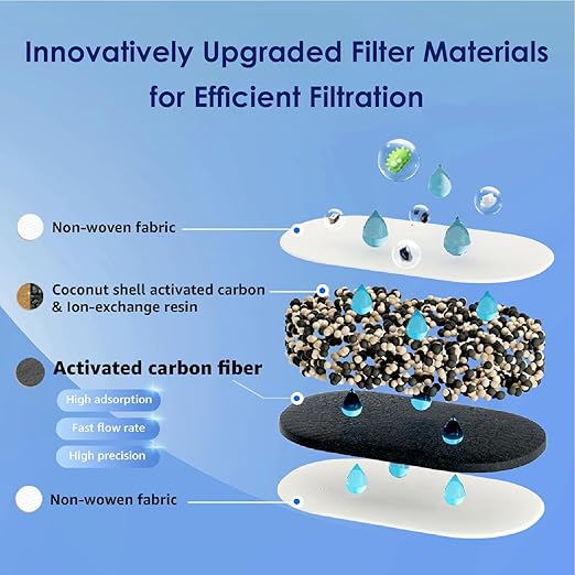 Waterdrop Water Filter Pitcher with 1 Filter, 200-Gallon Long-Life, 10-Cup Large Water Filter Pitcher, NSF Certified, 5X Times Lifetime, Reduces PFOA/PFOS, Chlorine, Classic Blue