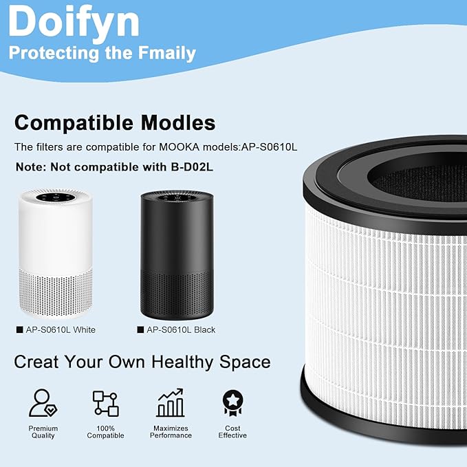 2-Pack AP-S0610L H13 True HEPA Filter Replacement Filter, Only Compatible with MOOKA AP-S0610L Air Purifier, for Large Rooms in Homes up to 1200 Square Feet (White)