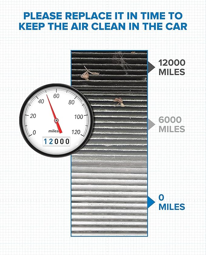 PHILTOP Cabin Air Filter, Replacement for CF12283, Pacifica(2017-2021), Voyager(2020-2021), Grand Caravan(2021), Premium Cabin Filter with Activated Carbon Filter, Pack of 1