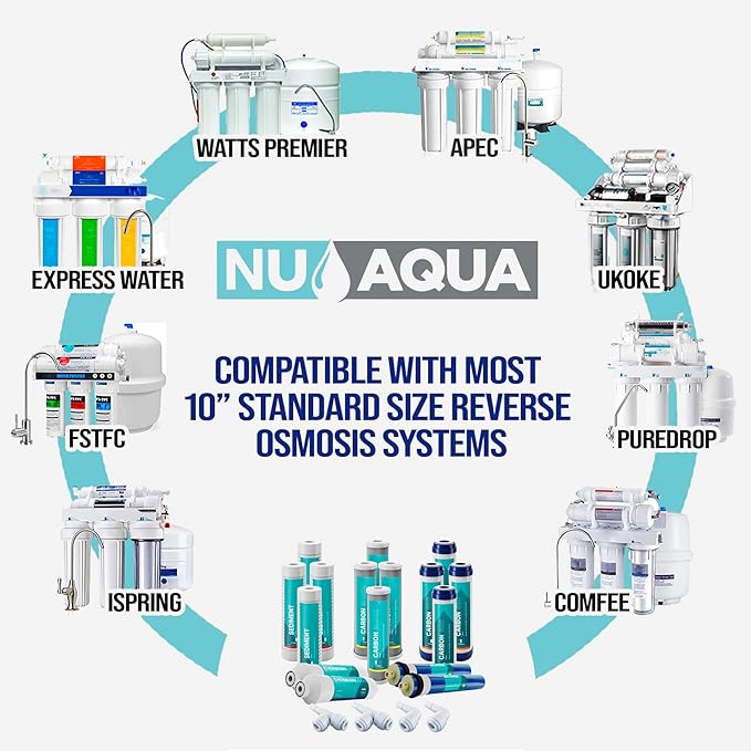 NU Aqua Reverse Osmosis Water Filter System Replacement Set - 5 Stage 2 Year Under Sink Kit - Includes Membrane, Sediment, Carbon Filters, Parts & Fittings - Universal RO Filtration Cartridge Pack