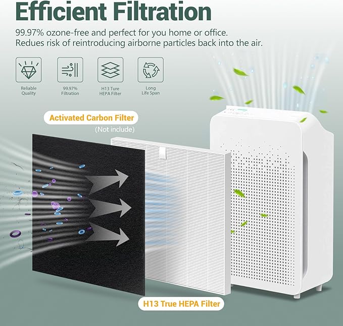 4Pack C545 Ture Hepa Replacement Filter S Compatible with winix C545 Replacement Filter S, For Winix C545 Air Purifier, Part # 1712-0096-00 and 2522-0058-00