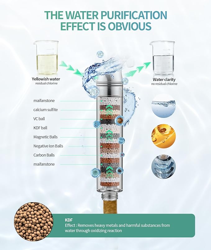 SR SUN RISE Shower Filter for Handheld Shower Head, 2-Pack Replacement Filters for Hard Water Remove Chlorine and Harmful Substances