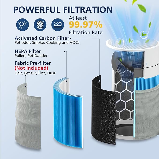 2 Pack 211i Max Replacement Filter Compatible with Blueair Blue Pure 211i Max Air Purifier, HEPA and Activated Carbon Replacement Filter for Blue Pure 211i-Max
