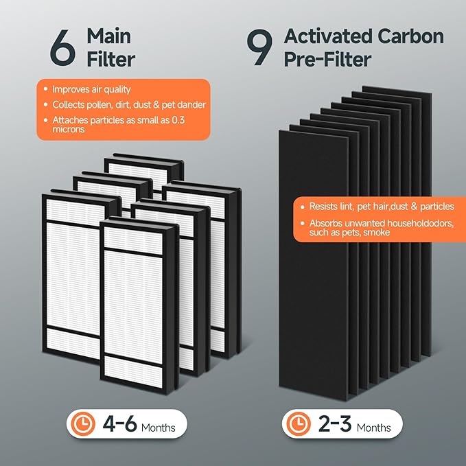 6 Pack Replacement Filter H + 9 Pack Carbon Pre-Filter B Compatible with Honeywell HPA050 HPA150 HPA060 HPA160 HHT055 HHT155 mPurifier, Part# HRF-H1 H2 B1