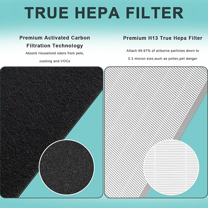 8 Pack115115 H13 HEPA Replacement Filter A Size 21 - c535 Compatible with Winix Plasma Wave Air Purifier 5300-2, C535, 6300, 5300, 6300-2, P300, AM90, 9000, 5000, 5000B