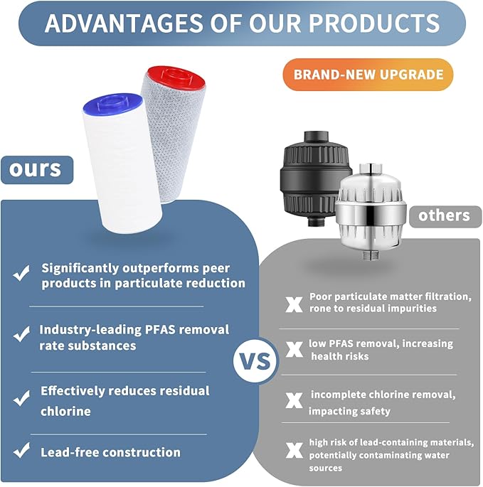 Replacement Filters for Weddell Duo Shower System - Efficient Reduction of Chlorine, Contaminants & Hardness | Enhance Skin and Hair Health with Every Shower (1Red+2Blue)