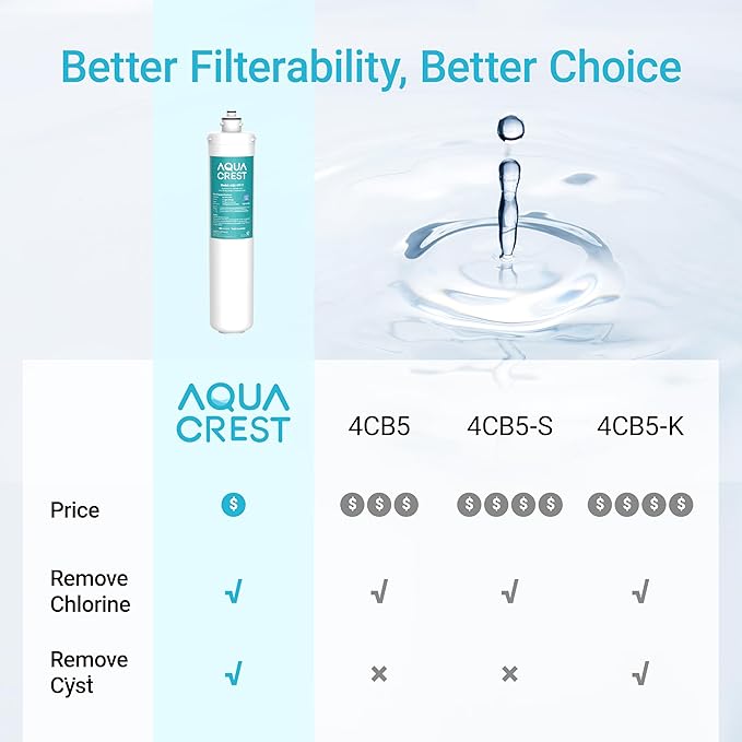 AQUA CREST H-104 19000 Gallons, Replacement Cartridge for Everpure H-104, EV961211, EF-3000, PBS-400, OW200L, 6TO-BW, MR-100, MR-225, EV9262-71, EF9857-00, 0.5 Micron, Pack of 2