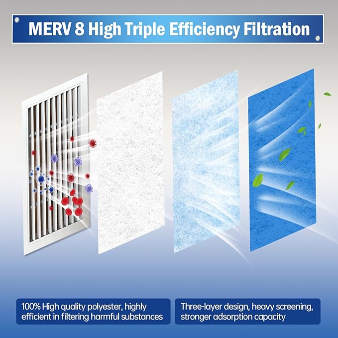Air Vent Filter, 20"X140" Cut to Size MERV 8 Triple Air Filter Material, Blue & White Electrostatic Vent Filter Kit for Home Floor, Ceiling, Grilles, HVAC Vent, Compression Packing
