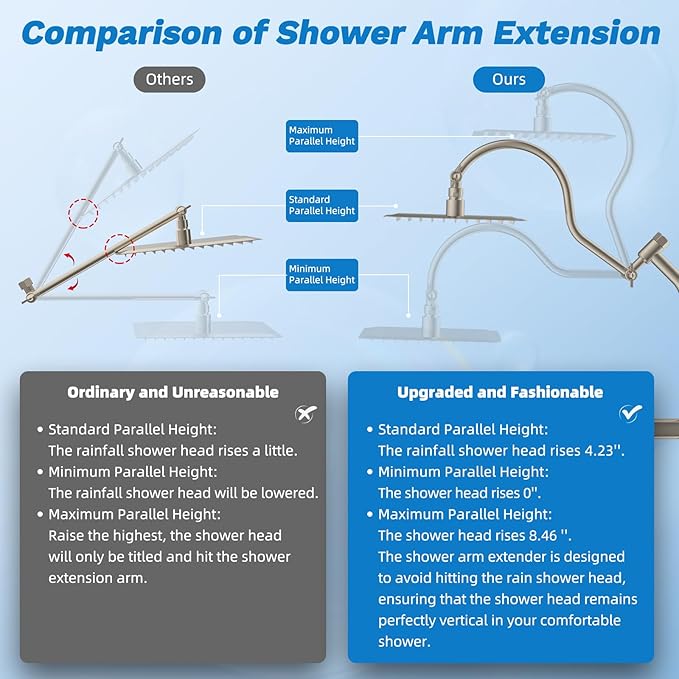 Hibbent Upgraded All Metal 10"Rainfall Showerhead Combo, High Pressure Shower Head with 10-Spray Mode Handheld, Innovative 4-way Diverter with Pause Mode, 71'' Shower Hose & Holder, Brushed Nickel