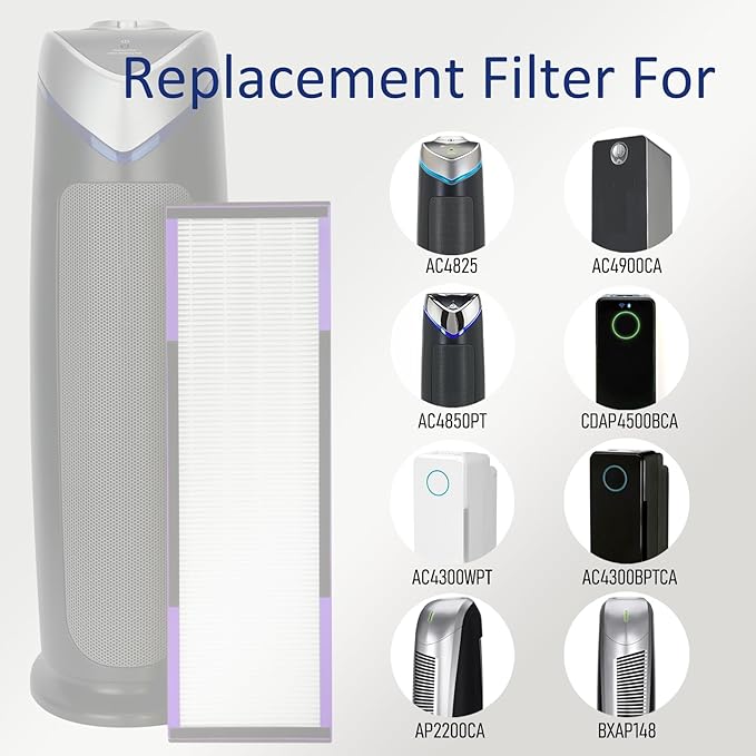 3 Pack FLT4850PT True H13 HEPA Replacement Filter B Pet, Compatible with G-Guardian AC4825, AC4820, AC4850, AC4870, CDAP4500, AC4900, AC4300, AP2200, 3 HEPA & 6 Activated Carbon Pre-Filters.