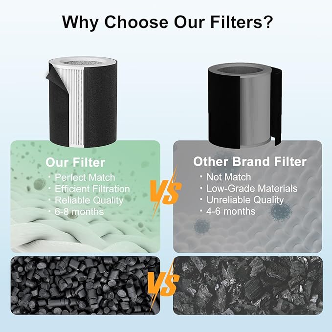 H-HF400-VP Replacement Filter Kit Compatible with Hunt-er H-HF400-VP H-PF400 with True HEPA Pre-Filter for HP400 Air Purifier Series,2 True HEPA Filter+8 Pre-Filters