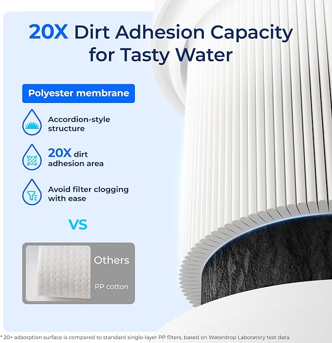 Waterdrop H-300 Under Sink Water Filter, 24000 Gallons, Replacement Cartridge for Everpure H-300, H-300-NXT, 7CB5, EV9270-71, EV9270-72, EV9618-11, EV9855-50, EV9282-01, Pack of 1