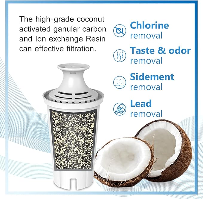 Hiwater Replacement for Brita Filters, Pitchers, Dispensers, NSF 42 Certified Pitcher Water Filter, Compatiable with Brita Classic OB03, Mavea 107007, 35557, and More (Pack of 4)