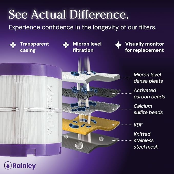 Bossa Shower Filter - Removes Chlorine, Heavy Metals, Hard Water, Impurities | Micron-level | Anti-Clog for High-Pressure Flow | Leak-Proof | Easiest Installation | Fits all ½" IPS Shower Arms