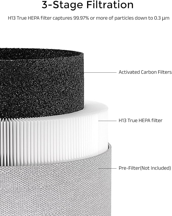 511i MAX Replacement Filter Compatible with BLUEAIR HEPASilent Air Cleaner, Blue Pure F5MAX, Model Blue Pure 511i Max, 2 Pack