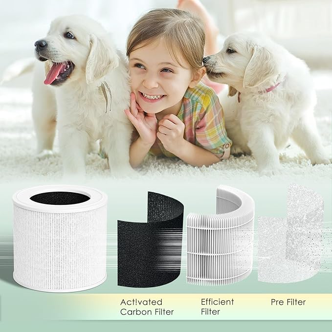 Mini Replacement Filter Compatible with LEVOIT Core Mini Air Purifier Core-Mini-P, 3-in-1 H13 True HEPA, Compared to # Core Mini-RF Filter Replacement, 4-Pack