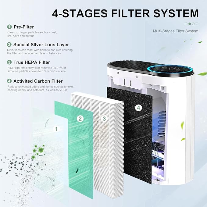 2 Pack MK04 Air Filter Replacement Compatible with AROEVE MK04 MG04JH Air Puri-Fier, 4-in-1 High-Efficiency Pollen Pet Dander Hair Filter Suitable- Pet Dander Version