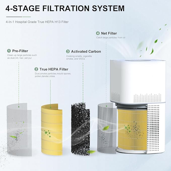 2 Pack AP401 AP402 Filter Replacement, Compatible with Dayette AP401 AP402 and JOWSET AP402 AP403 Air Purifier for Large Room up to 3000Ft², H13 True HEPA Filter, Designed for Pet