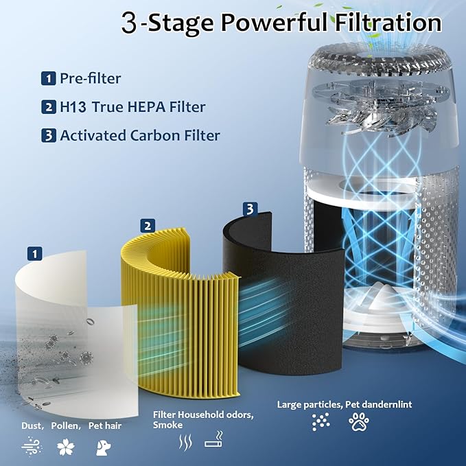 Core Mini Pet Care Replacement Filter Compatible with LEVOIT Core Mini P Air Purifier, 3-in-1 High-Efficiency H13 Activated Carbon Filter, Replace Part #Core Mini-RF, 2 Filter & 14 Fragrance Sponge