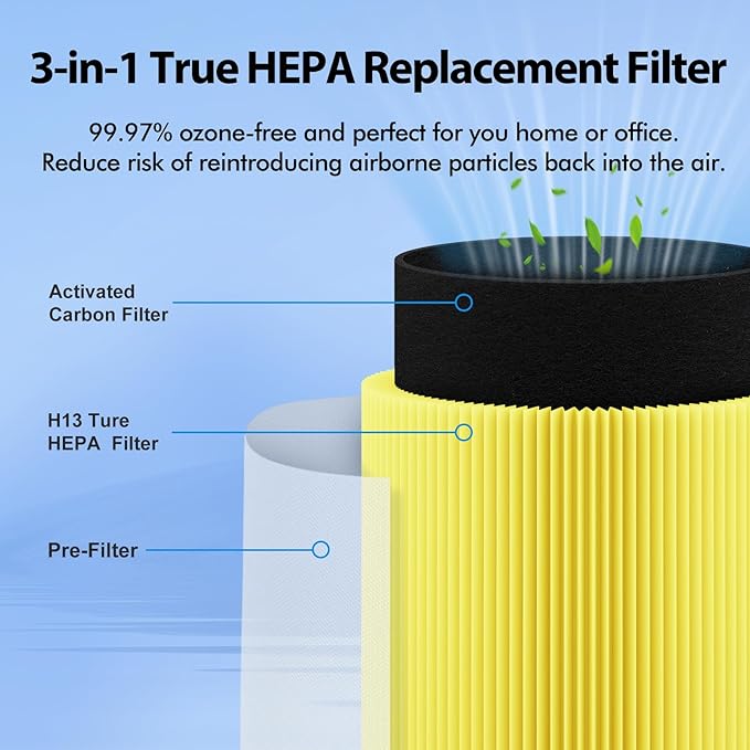 Core 200S Replacement Filters Compatible with LEVOIT Core 200S & Core 200S-P Smart WiFi Air Purifier, 3-in-1 H13 True HEPA Filtration, 2 Pack