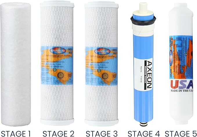 Proline Plus Filter Replacement - Water Cartridge Kit Compatible with Proline Plus Reverse Osmosis System 5-Stages, Includes 50 GPD RO Membrane, Made in USA